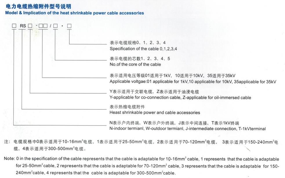 低壓熱縮電纜附件 低壓熱縮電纜附件